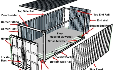 Vật liệu và quy cách chuẩn của container – Tiêu chuẩn kỹ thuật chi tiết nhất 2025